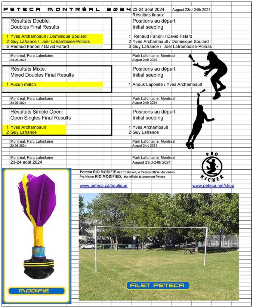 Image de tous les résultats du Tournoi de Peteca de Montréal 2024 sur https://petecamontreal.com