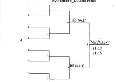 Tableau du double mixte du Tournoi de Peteca de Montréal 2025