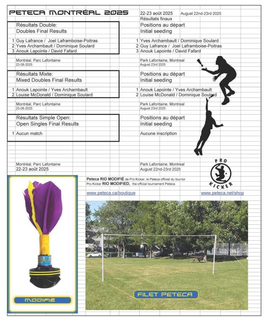 Tableau des résultats complets - Tournoi de Peteca de Montréal 2025